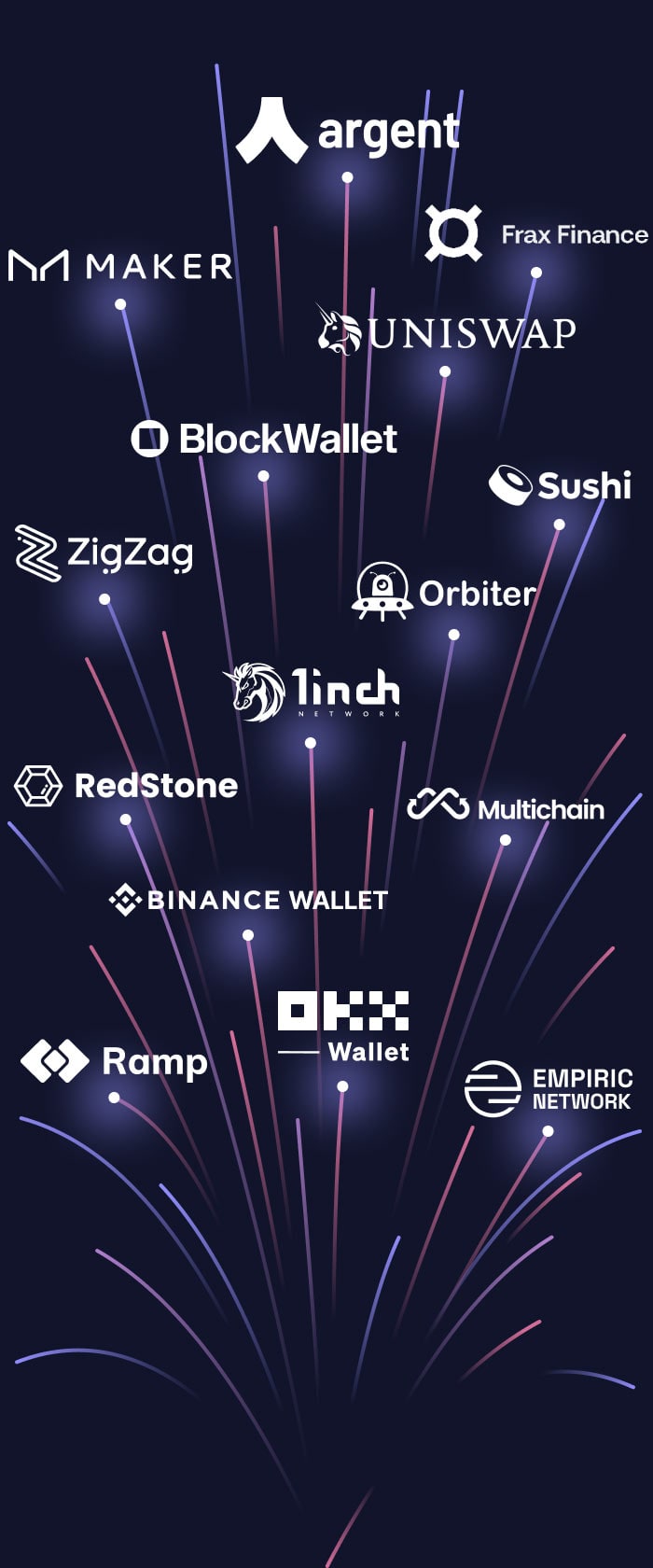 zkSync v2 Mainnet - Largest simultaneous launch in the history of Crypto